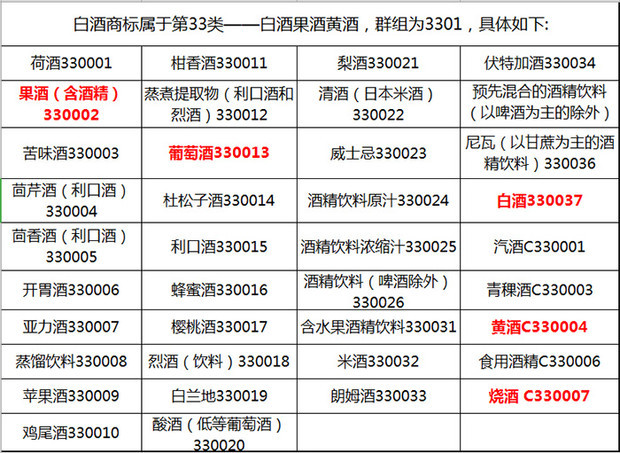 白酒商標分類